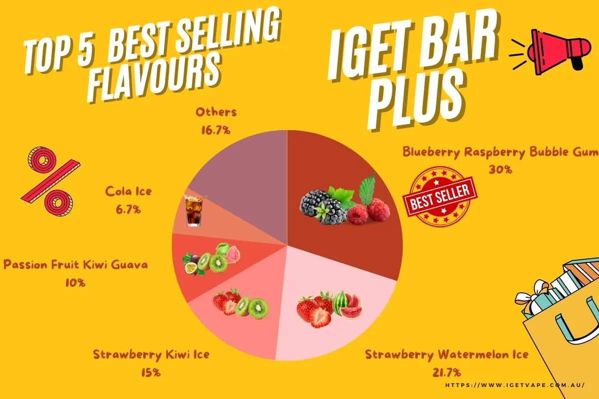 Top 5 best selling IGET Bar Plus flavours