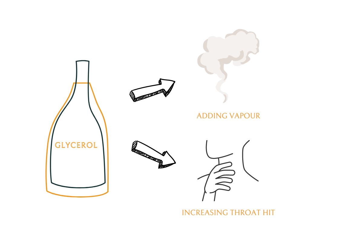 glycerol effects display