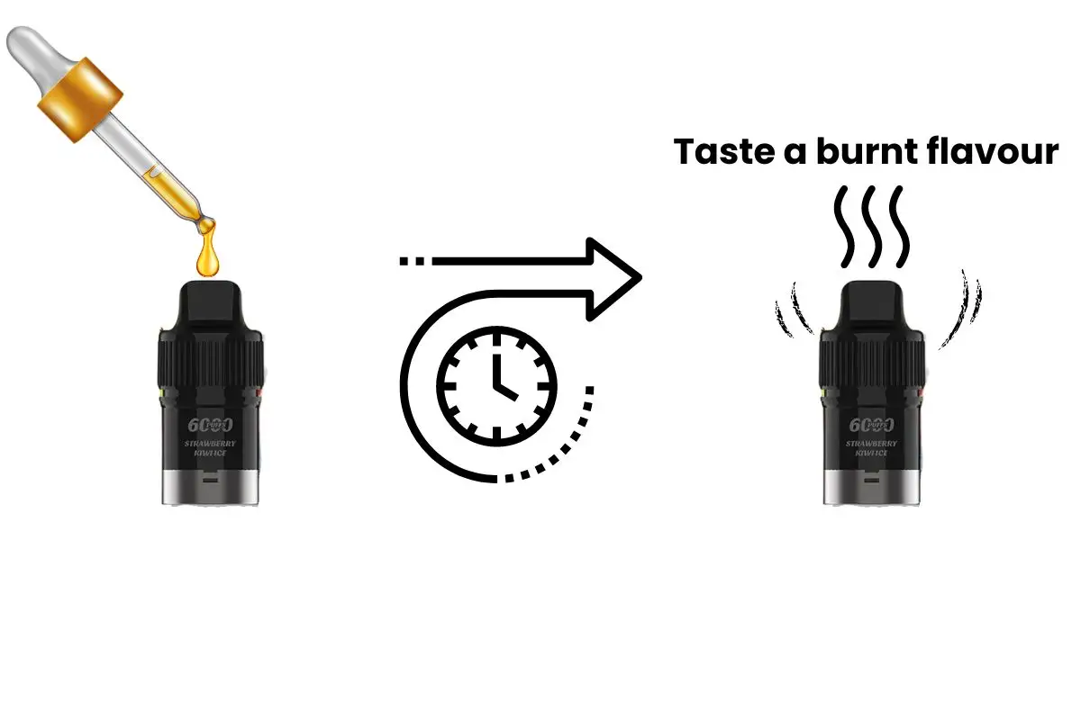 IGET Bar Plus taste burnt add e-liquid