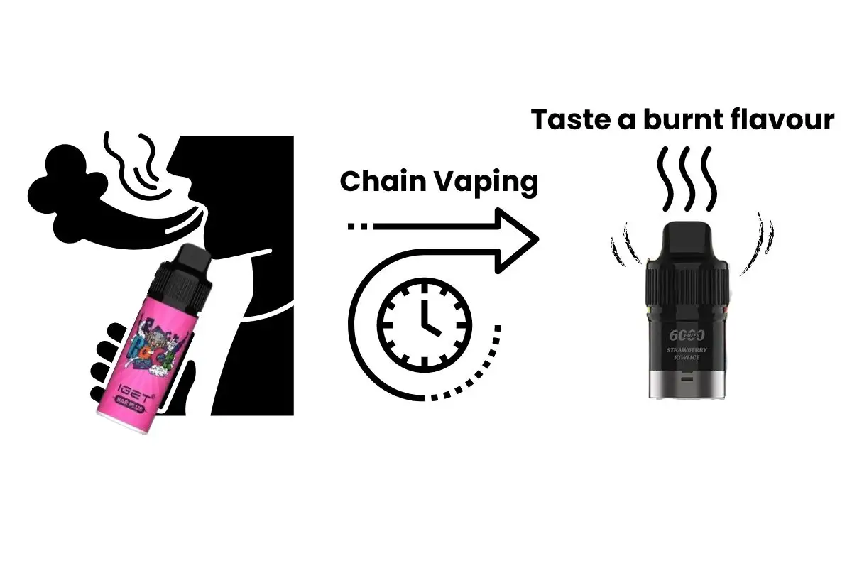 IGET Bar Plus taste burnt - Chain vaping