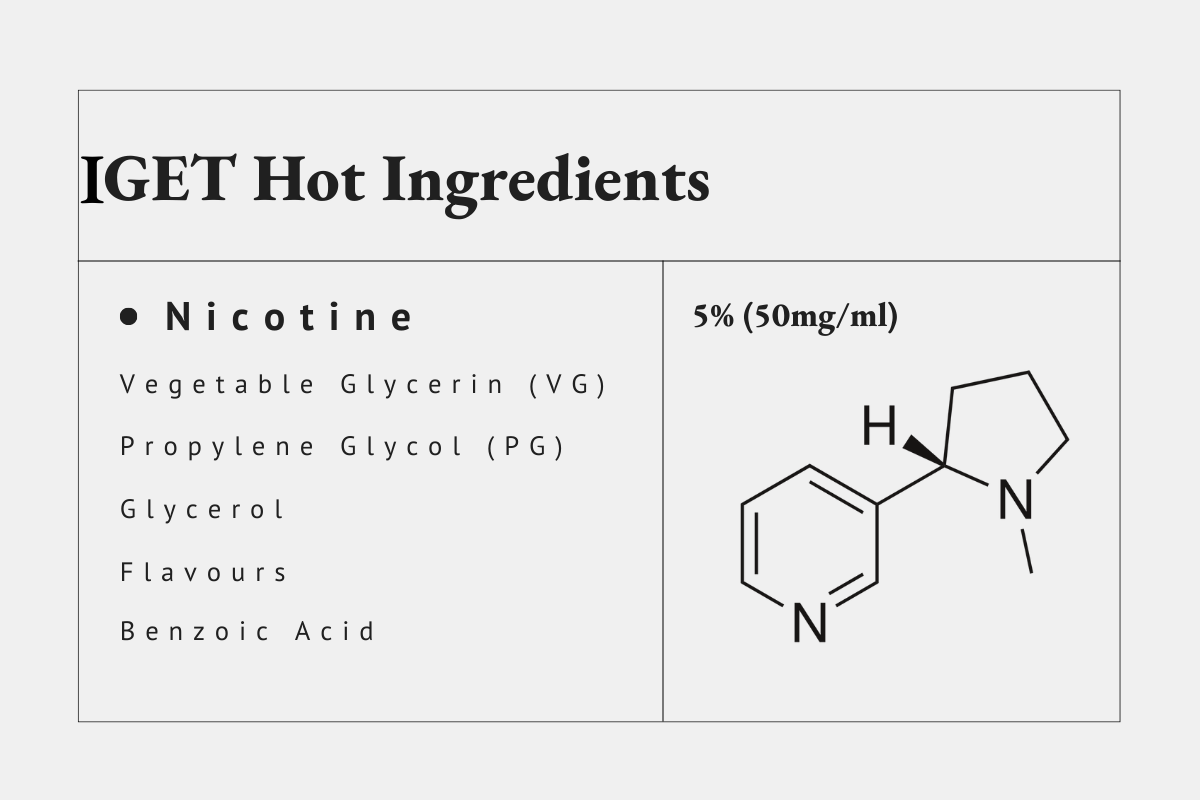 IGET Hot nicotine ingredients