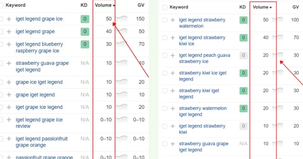 The Best Flavors of IGET Legends Based on Ahrefs Data